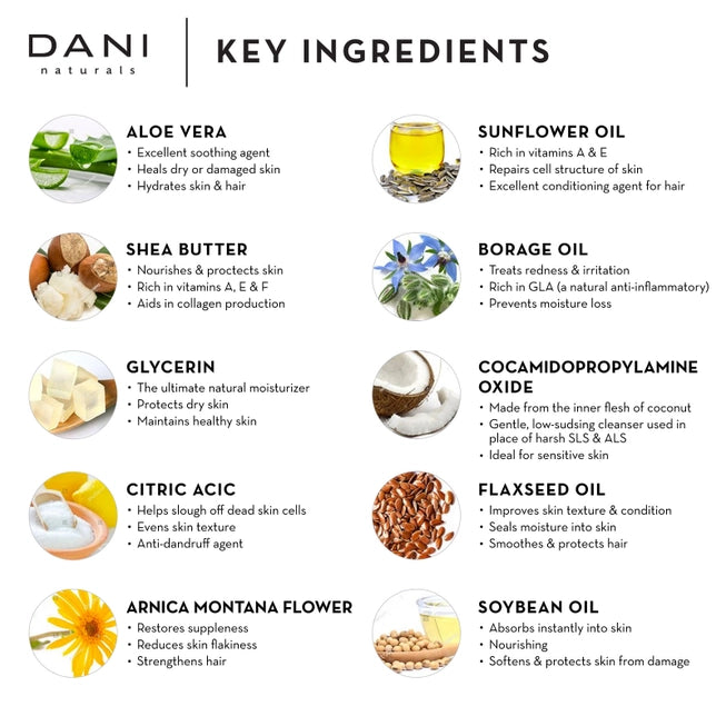 a list of different types of ingredients