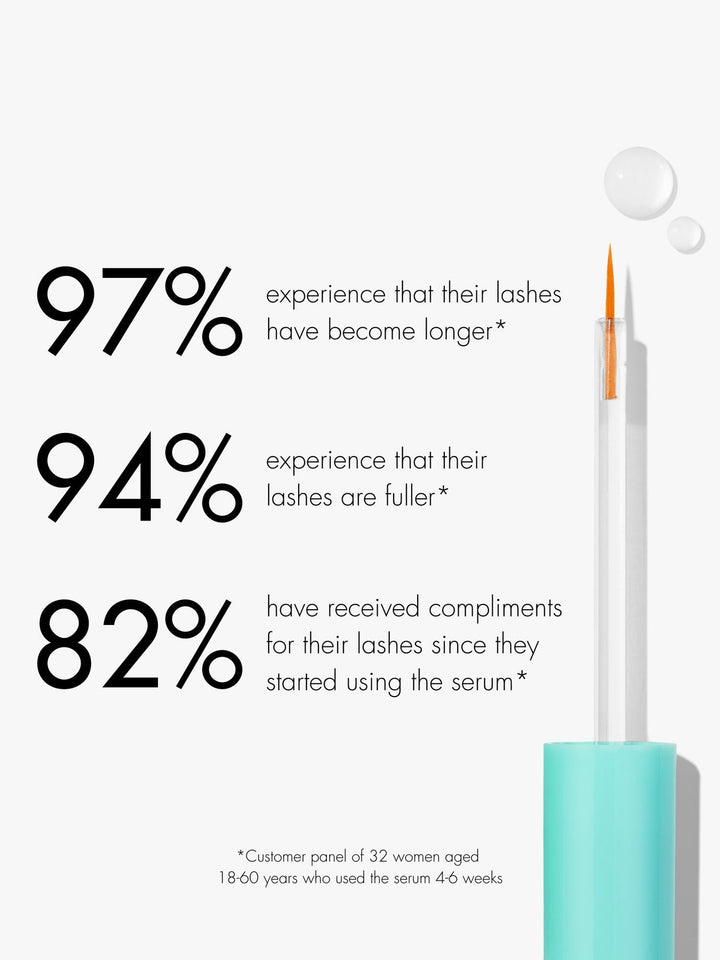 Eyelash Growth Serum