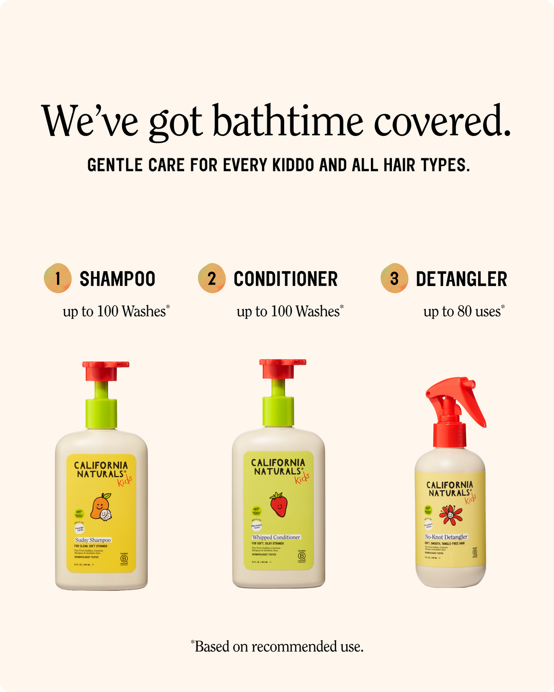 Kids Sudsy Shampoo
