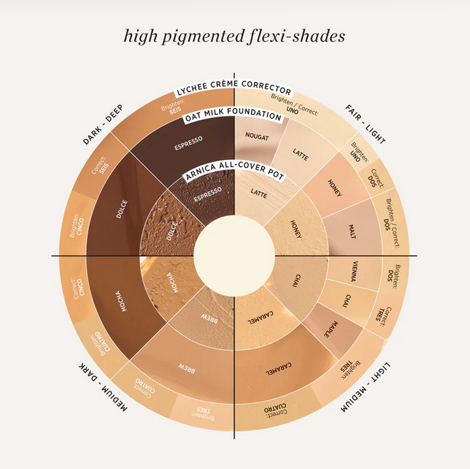 Oat Milk Foundation