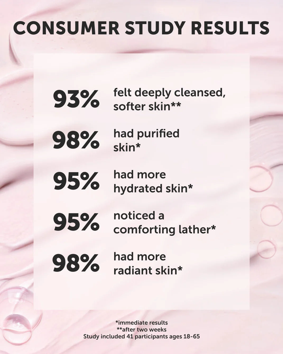 Ahoy Love Nourishing Milky Cleanser